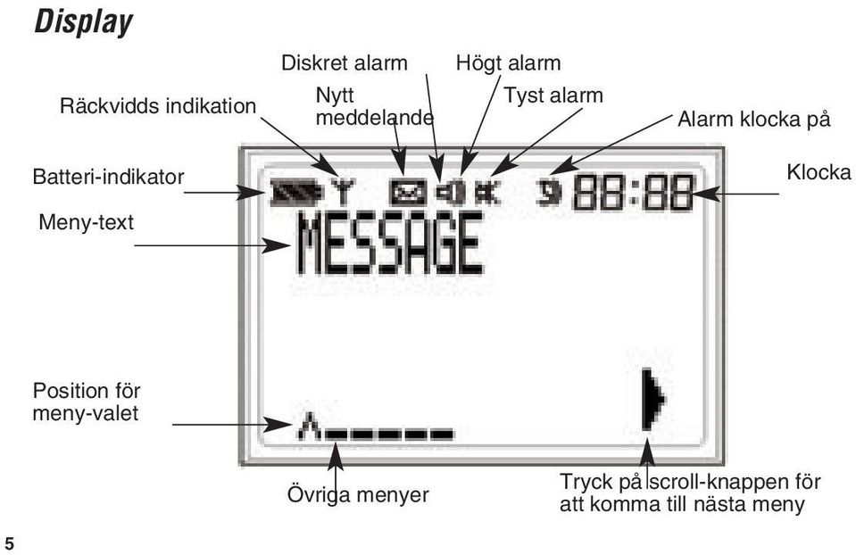 Batteri-indikator Klocka Meny-text Position för