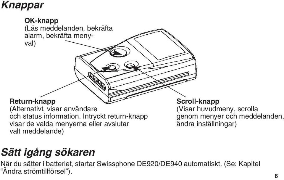 Intryckt return-knapp visar de valda menyerna eller avslutar valt meddelande) Scroll-knapp (Visar huvudmeny,