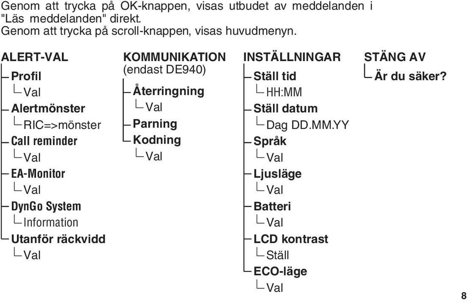 ALERT-VAL Profil Val Alertmönster RIC=>mönster Call reminder Val EA-Monitor Val DynGo System Information Utanför