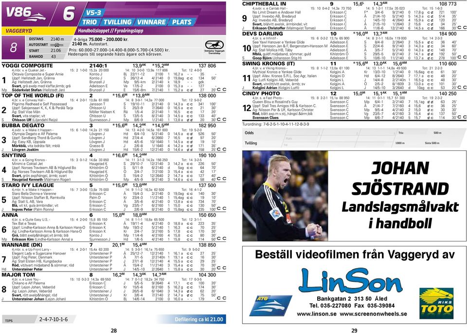 26/12-4 4/ 2140 0 19,8 ag 134 50 1 Äg: Hellstedt Jan, Gränna Brunzell J Mp 9/5 -km 2/ 2140 k 18,9 - - gdk Svart, grå axelp med klaffar,ärmb; grå Adielsson E Ve 17/5-2 2100 0 15,3 a - - 127 - Mp