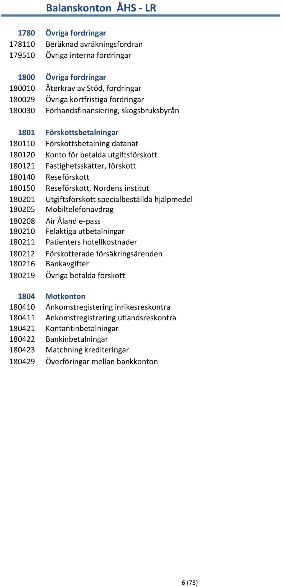 Reseförskott 180150 Reseförskott, Nordens institut 180201 Utgiftsförskott specialbeställda hjälpmedel 180205 Mobiltelefonavdrag 180208 Air Åland e-pass 180210 Felaktiga utbetalningar 180211