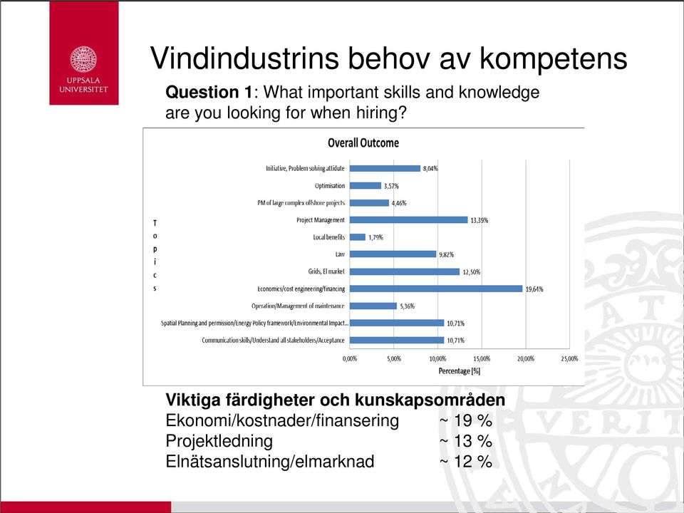 Viktiga färdigheter och kunskapsområden