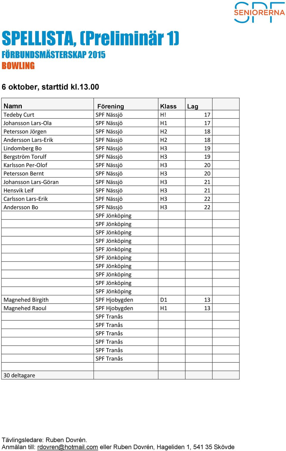 Nässjö H3 19 Bergström Torulf SPF Nässjö H3 19 Karlsson Per-Olof SPF Nässjö H3 20 Petersson Bernt SPF Nässjö H3 20 Johansson