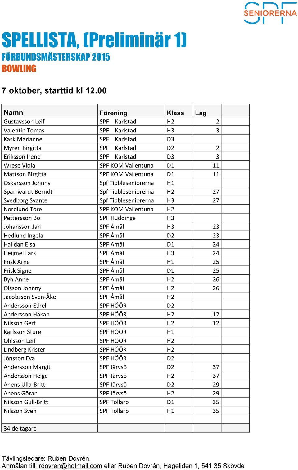 11 Mattson Birgitta SPF KOM Vallentuna D1 11 Oskarsson Johnny Spf Tibbleseniorerna H1 Sparrwardt Berndt Spf Tibbleseniorerna H2 27 Svedborg Svante Spf Tibbleseniorerna H3 27 Nordlund Tore SPF KOM