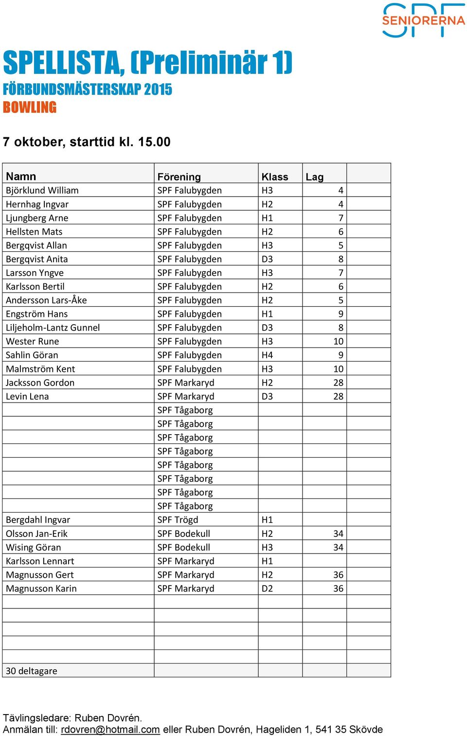 SPF Falubygden D3 8 Larsson Yngve SPF Falubygden H3 7 Karlsson Bertil SPF Falubygden H2 6 Andersson Lars-Åke SPF Falubygden H2 5 Engström Hans SPF Falubygden H1 9 Liljeholm-Lantz Gunnel SPF