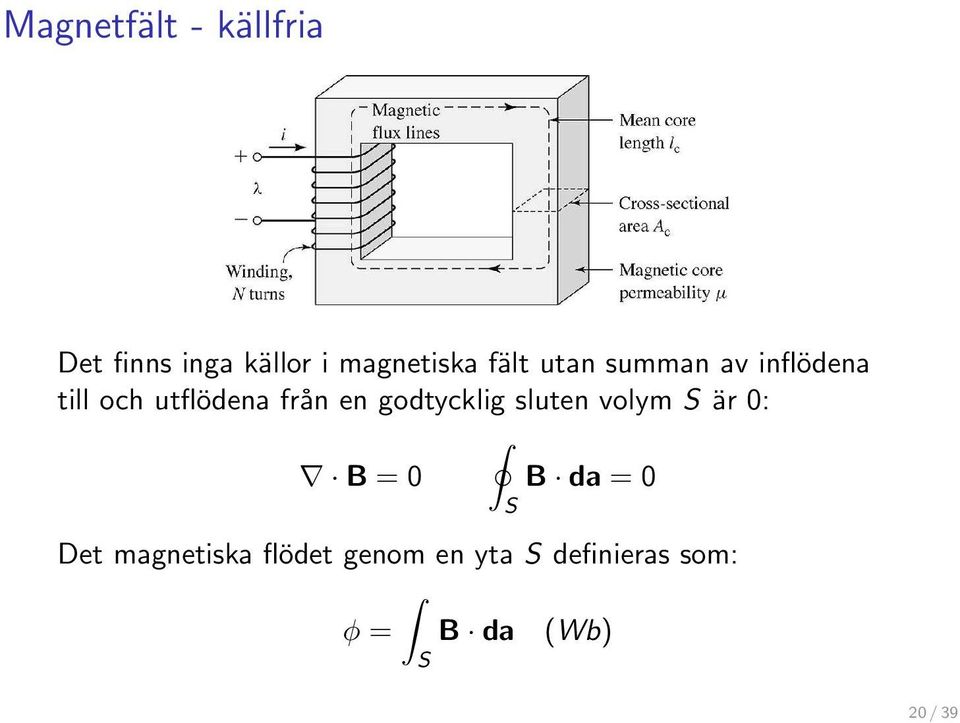 godtycklig sluten volym S är 0: B = 0 B da = 0 Det