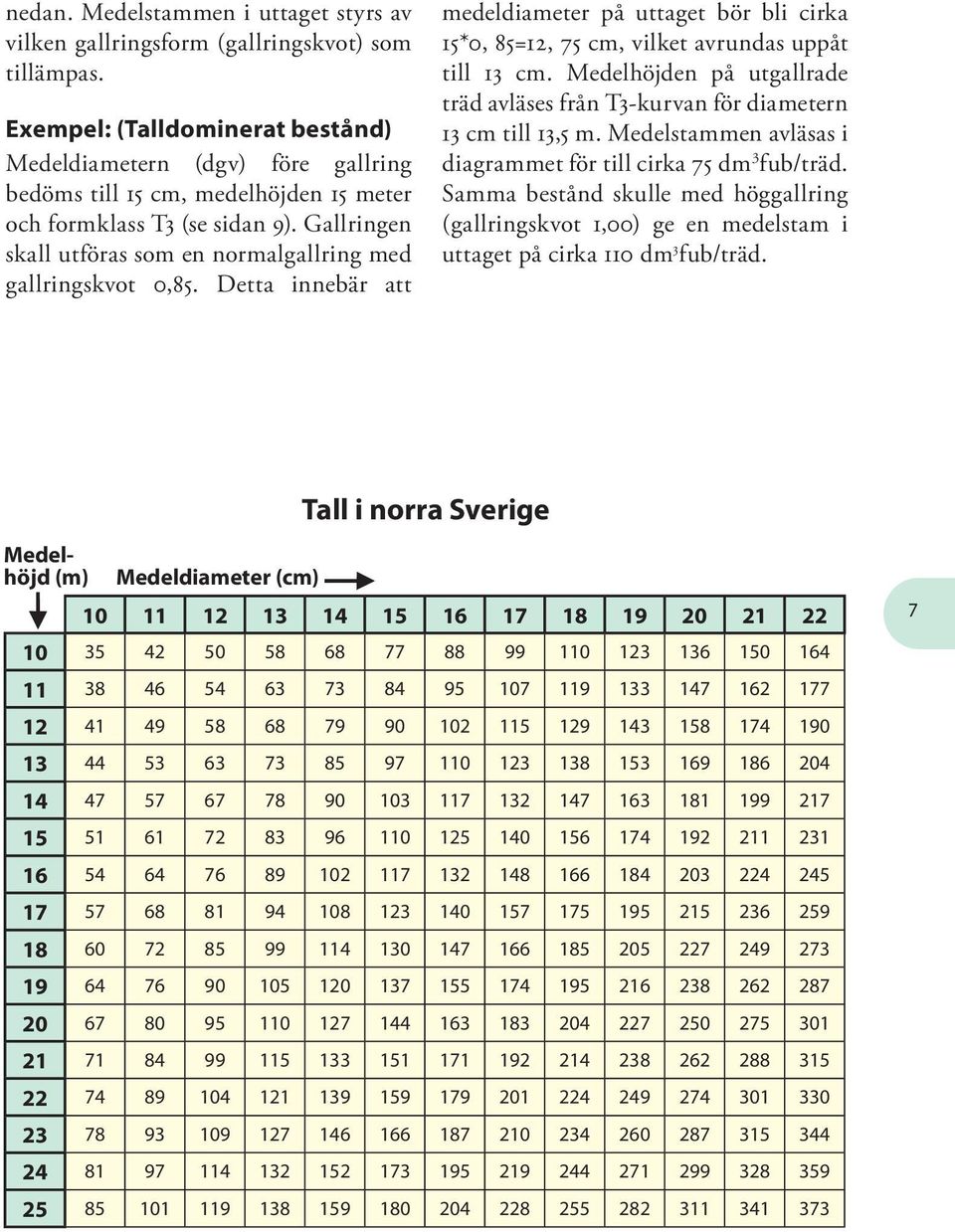 Gallringen skall utföras som en normalgallring med gallringskvot 0,85. Detta innebär att medeldiameter på uttaget bör bli cirka 15*0, 85=12, 75 cm, vilket avrundas uppåt till 13 cm.