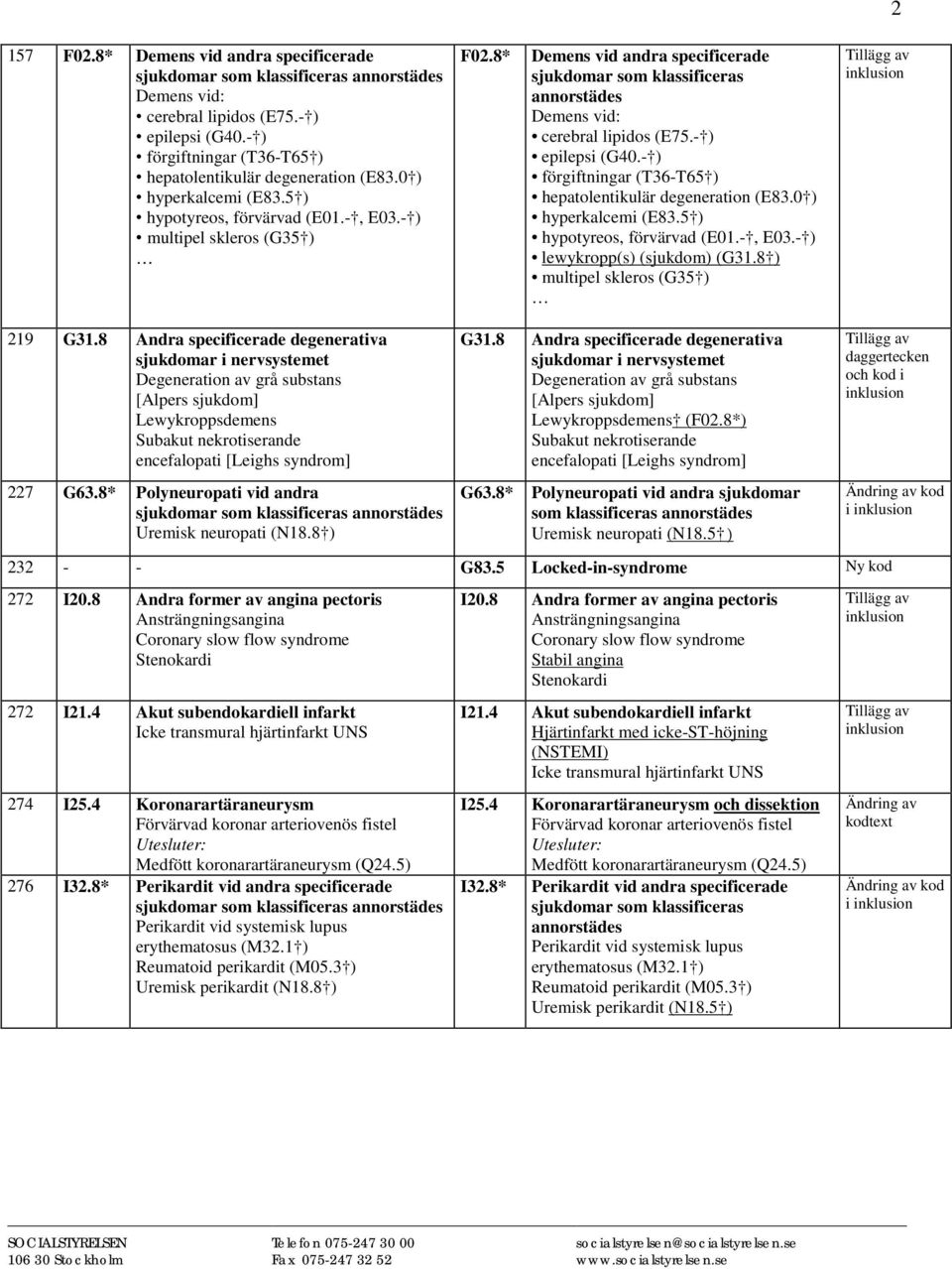 - ) epilepsi (G40.- ) förgiftningar (T36-T65 ) hepatolentikulär degeneration (E83.0 ) hyperkalcemi (E83.5 ) hypotyreos, förvärvad (E01.-, E03.- ) lewykropp(s) (sjukdom) (G31.