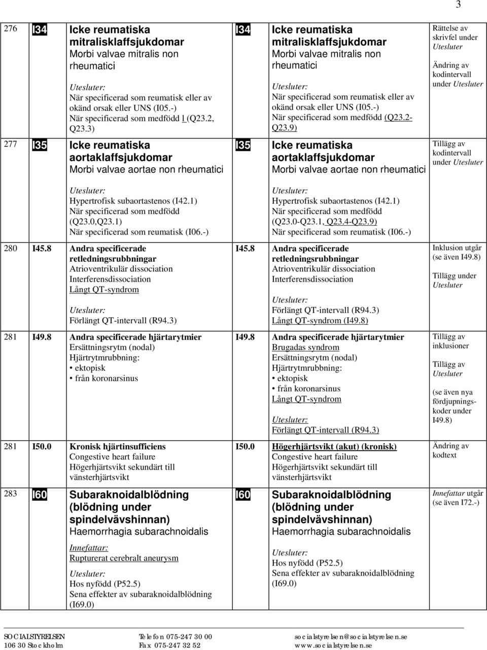 eller av okänd orsak eller UNS (I05.-) När specificerad som medfödd (Q23.2- Q23.