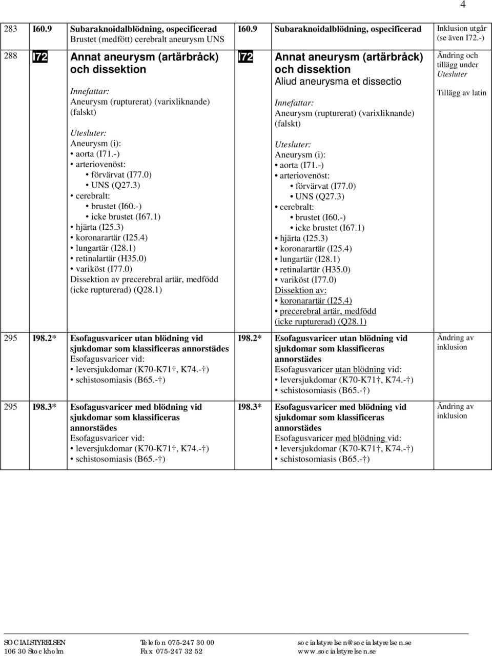 (I71.-) arteriovenöst: förvärvat (I77.0) UNS (Q27.3) cerebralt: brustet (I60.-) icke brustet (I67.1) hjärta (I25.3) koronarartär (I25.4) lungartär (I28.1) retinalartär (H35.0) variköst (I77.