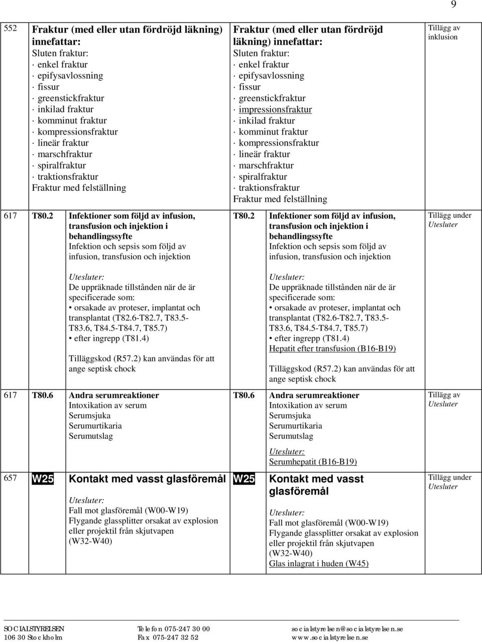 2 Infektioner som följd av infusion, transfusion och injektion i behandlingssyfte Infektion och sepsis som följd av infusion, transfusion och injektion De uppräknade tillstånden när de är