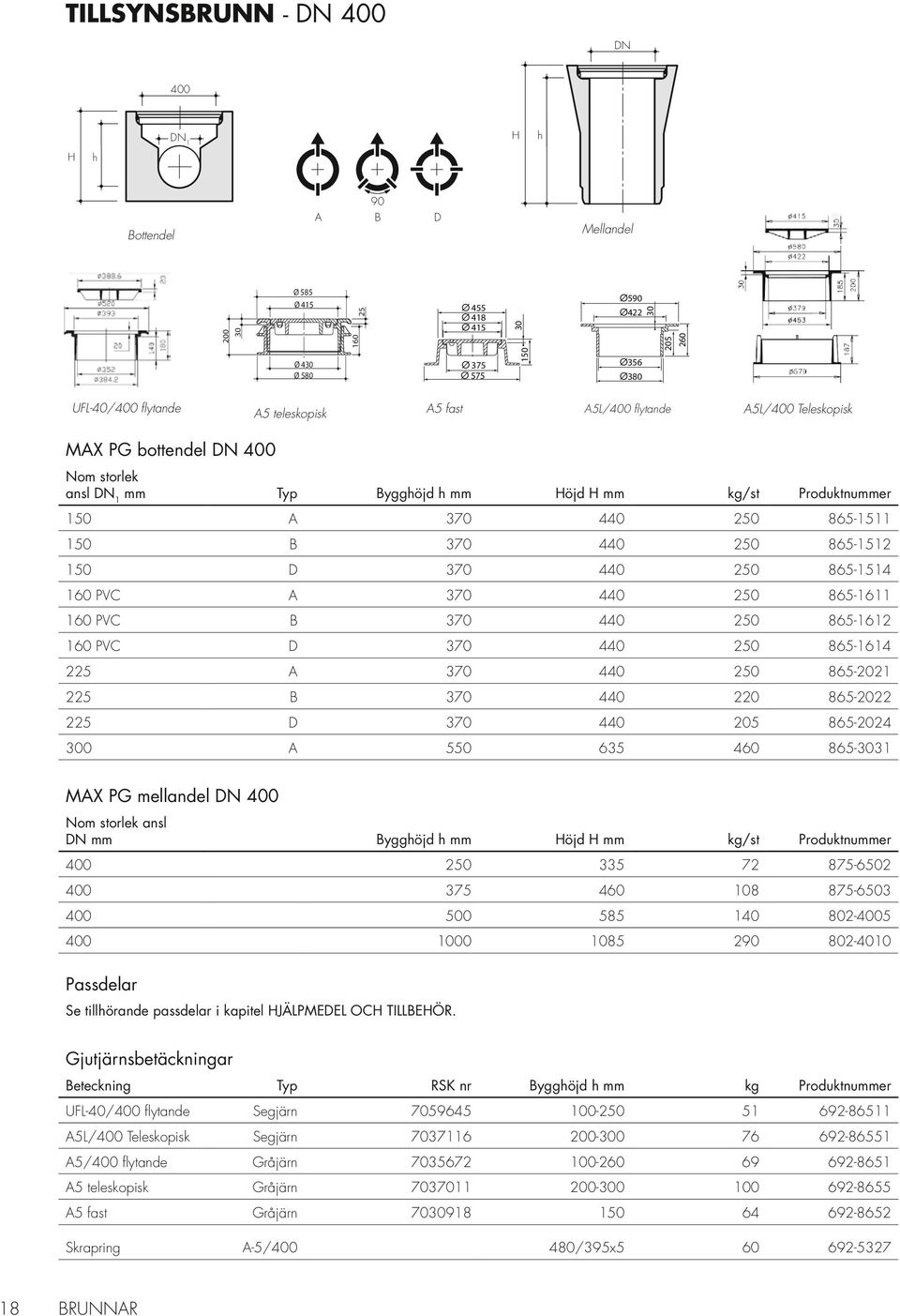 440 250 865-1611 160 PVC B 370 440 250 865-1612 160 PVC D 370 440 250 865-1614 225 A 370 440 250 865-2021 225 B 370 440 220 865-2022 225 D 370 440 205 865-2024 0 A 550 635 460 865-31 MAX PG mellandel