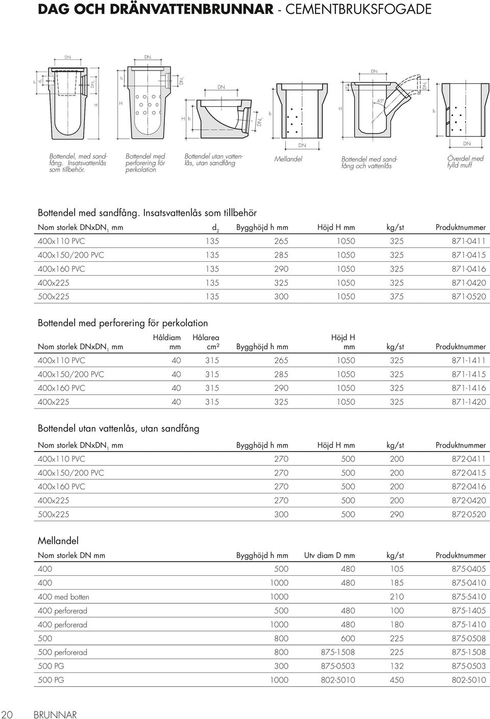 Insatsvattenlås som tillbeör Nom storlek x 1 mm d 2 Byggöjd mm öjd mm kg/st Produktnummer 400x110 PVC 135 265 1050 325 871-0411 400x/200 PVC 135 285 1050 325 871-0415 400x160 PVC 135 290 1050 325