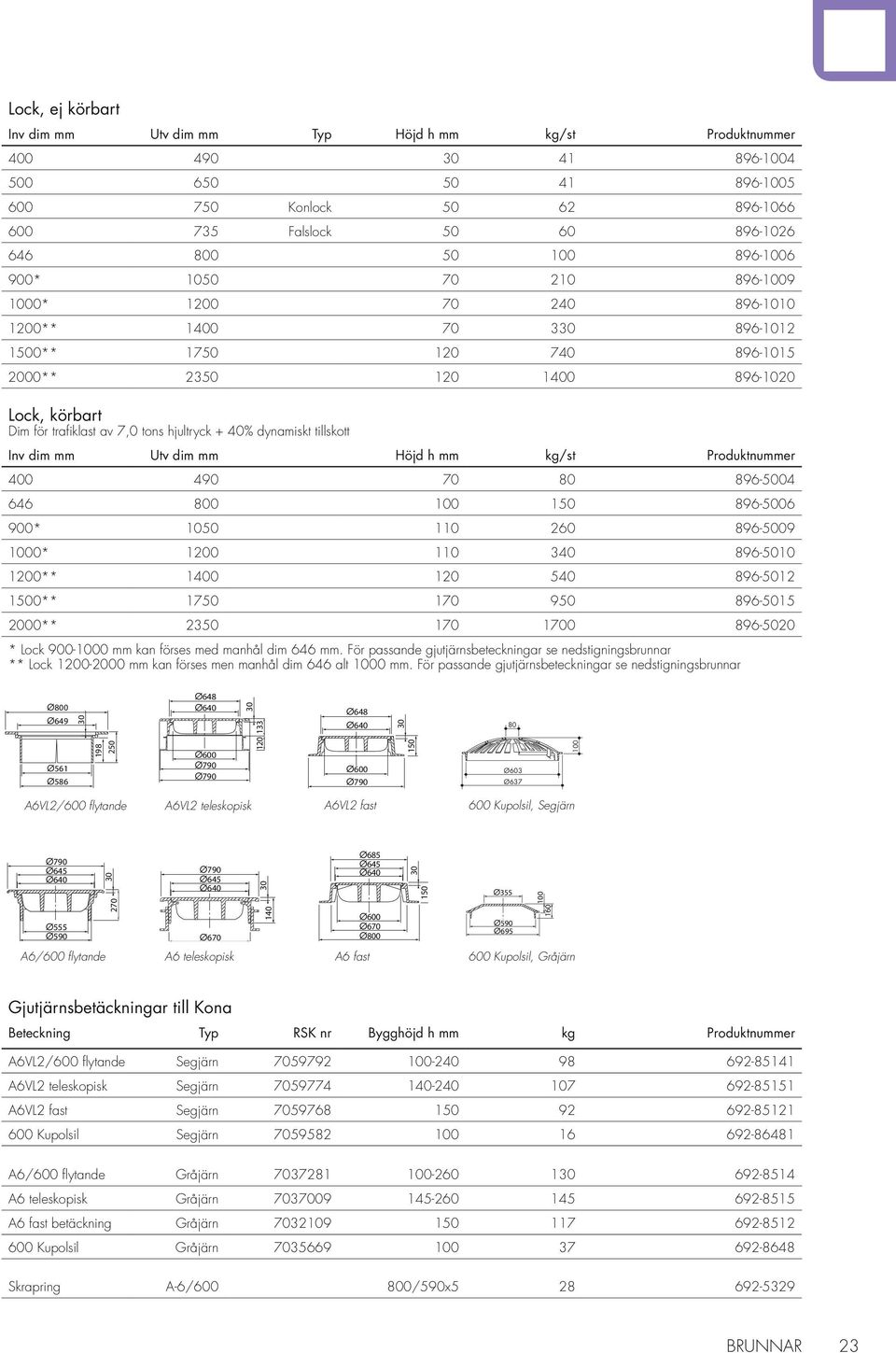 dynamiskt tillskott Inv dim mm Utv dim mm öjd mm kg/st Produktnummer 400 490 70 80 896-5004 646 800 100 896-5006 900* 1050 110 260 896-5009 1000* 1200 110 340 896-5010 1200** 1400 120 540 896-5012