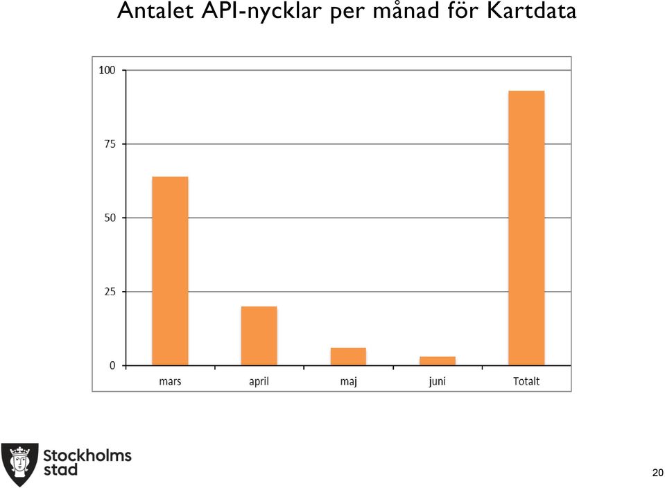 per månad