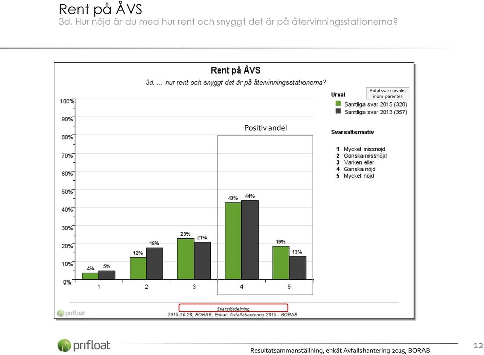 rent och snyggt det är på