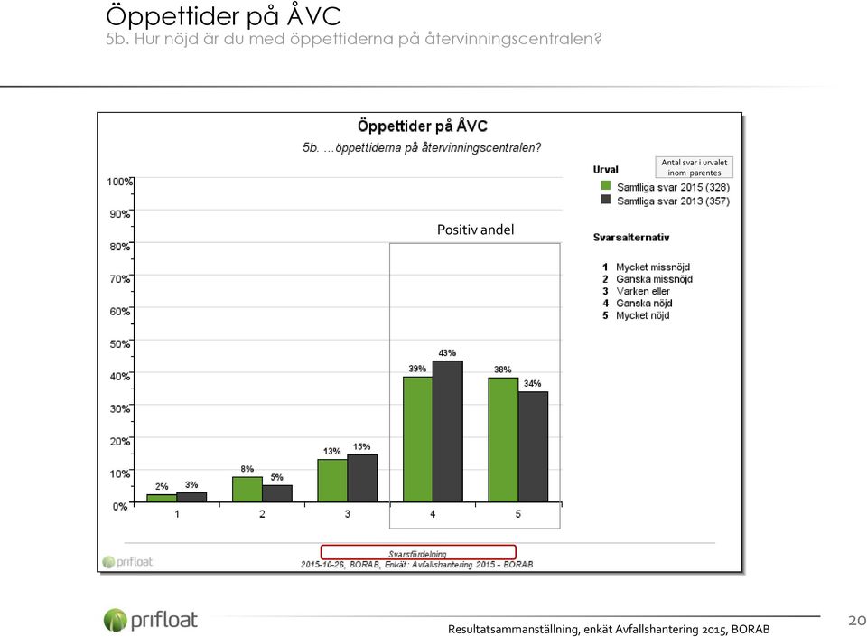 öppettiderna på