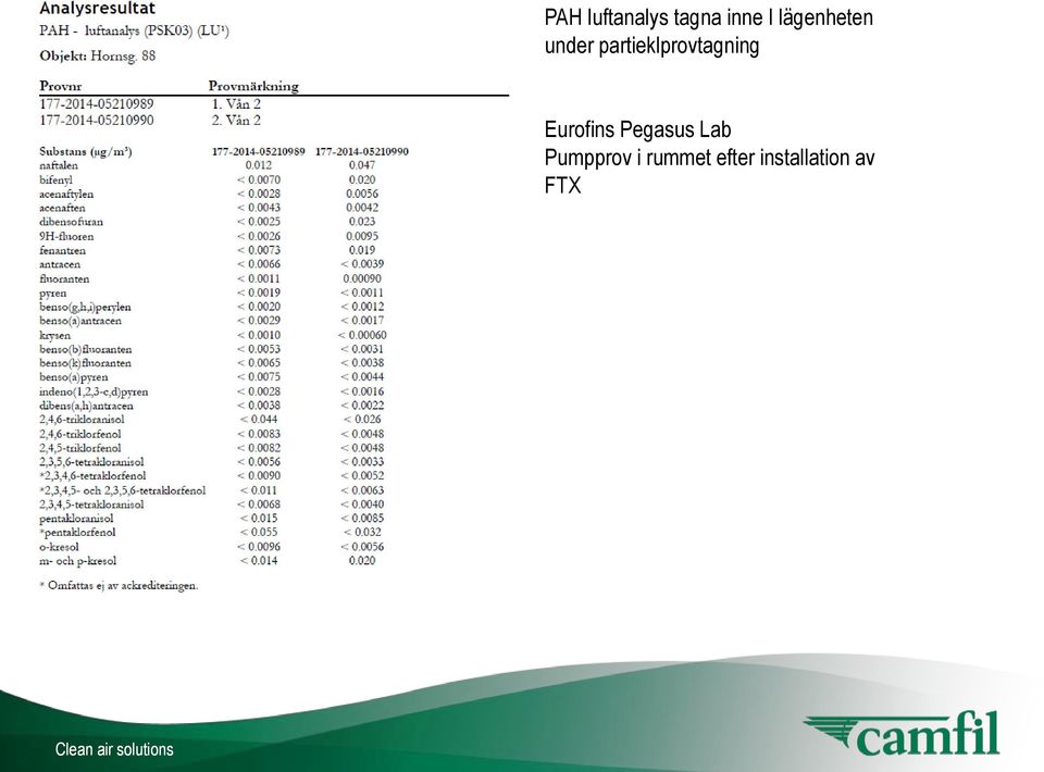 partieklprovtagning Eurofins