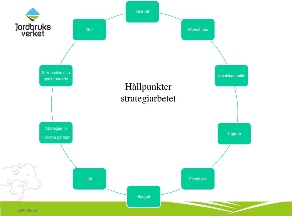 Hållpunkter strategiarbetet