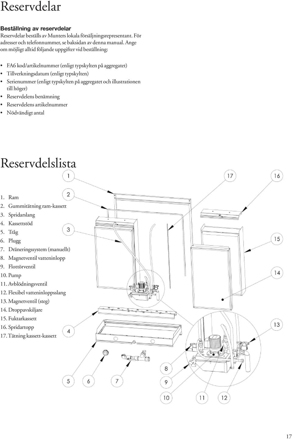 och illustrationen till höger) Reservdelens benämning Reservdelens artikelnummer Nödvändigt antal Reservdelslista 1. Ram 2. Gummitätning ram-kassett 3. Spridarslang 4. Kassettstöd 5. Tråg 6. Plugg 7.