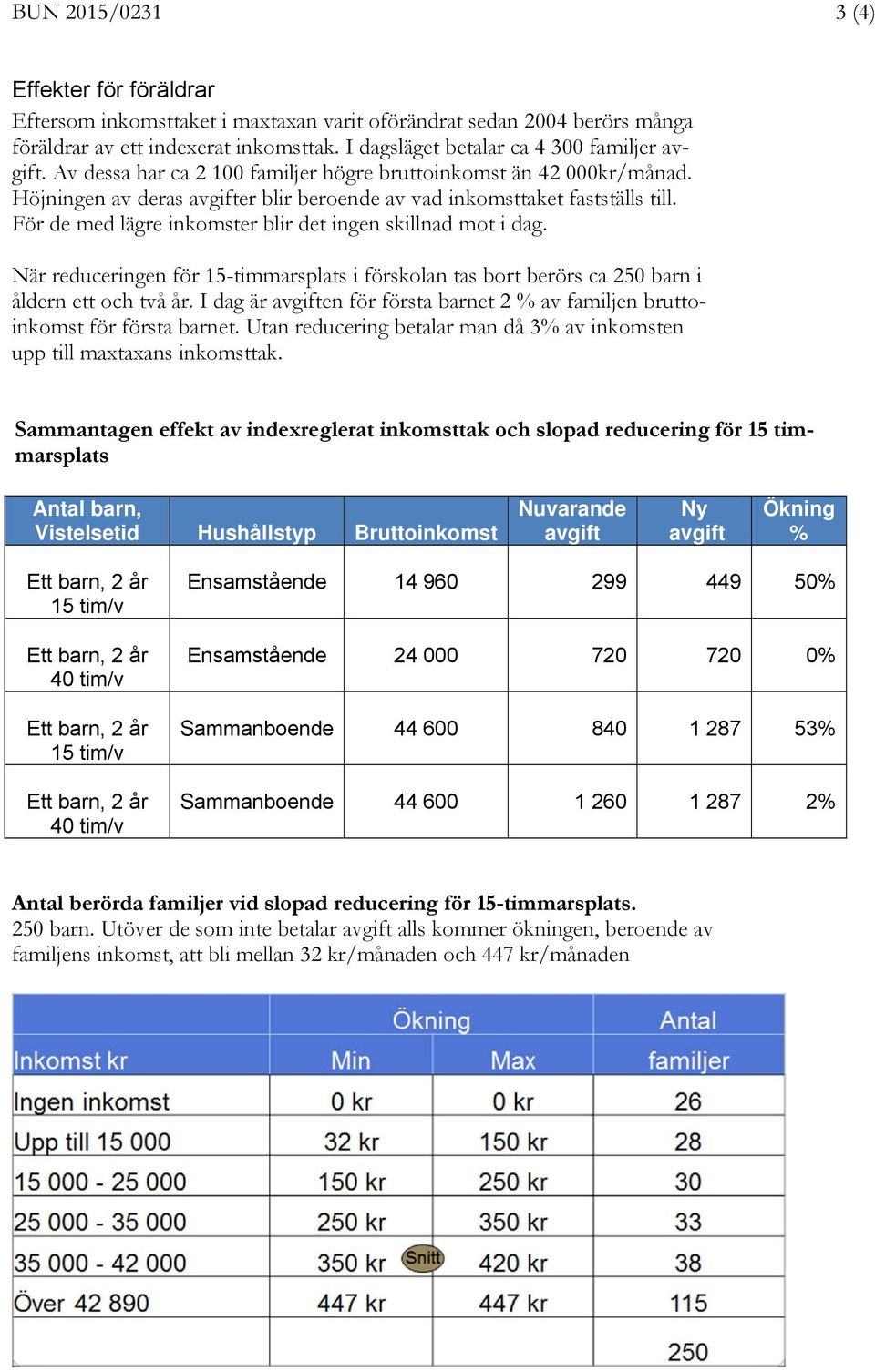 För de med lägre inkomster blir det ingen skillnad mot i dag. När reduceringen för 15-timmarsplats i förskolan tas bort berörs ca 250 barn i åldern ett och två år.