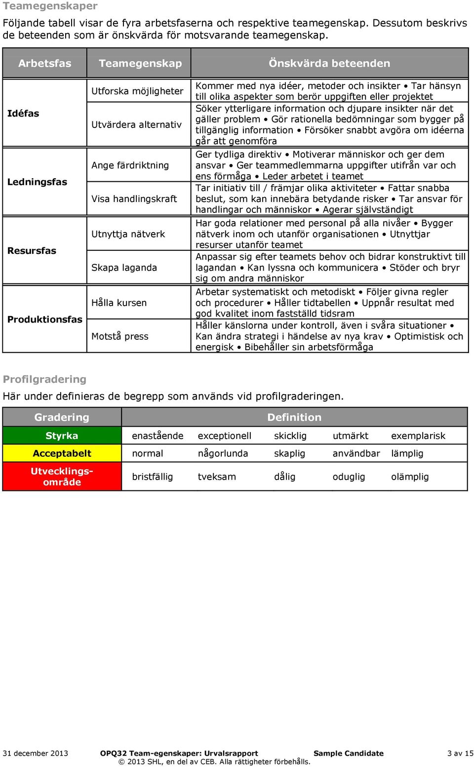 laganda Hålla kursen Motstå press Kommer med nya idéer, metoder och insikter Tar hänsyn till olika aspekter som berör uppgiften eller projektet Söker ytterligare information och djupare insikter när