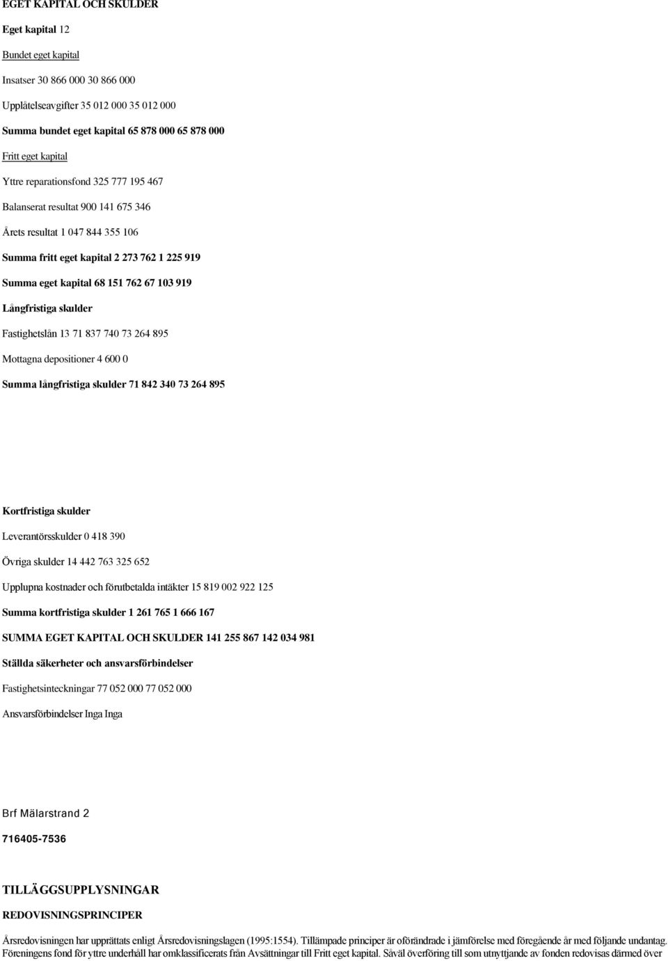 Långfristiga skulder Fastighetslån 13 71 837 740 73 264 895 Mottagna depositioner 4 600 0 Summa långfristiga skulder 71 842 340 73 264 895 Kortfristiga skulder Leverantörsskulder 0 418 390 Övriga