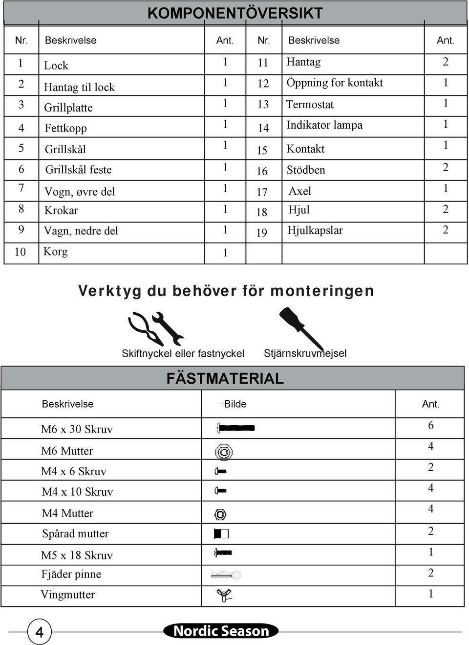 Lock Hantag 2 2 Hantag til lock 2 Öppning for kontakt 3 Grillplatte 3 Termostat 4 Fettkopp 4 Indikator lampa 5 Grillskål 5 Kontakt 6