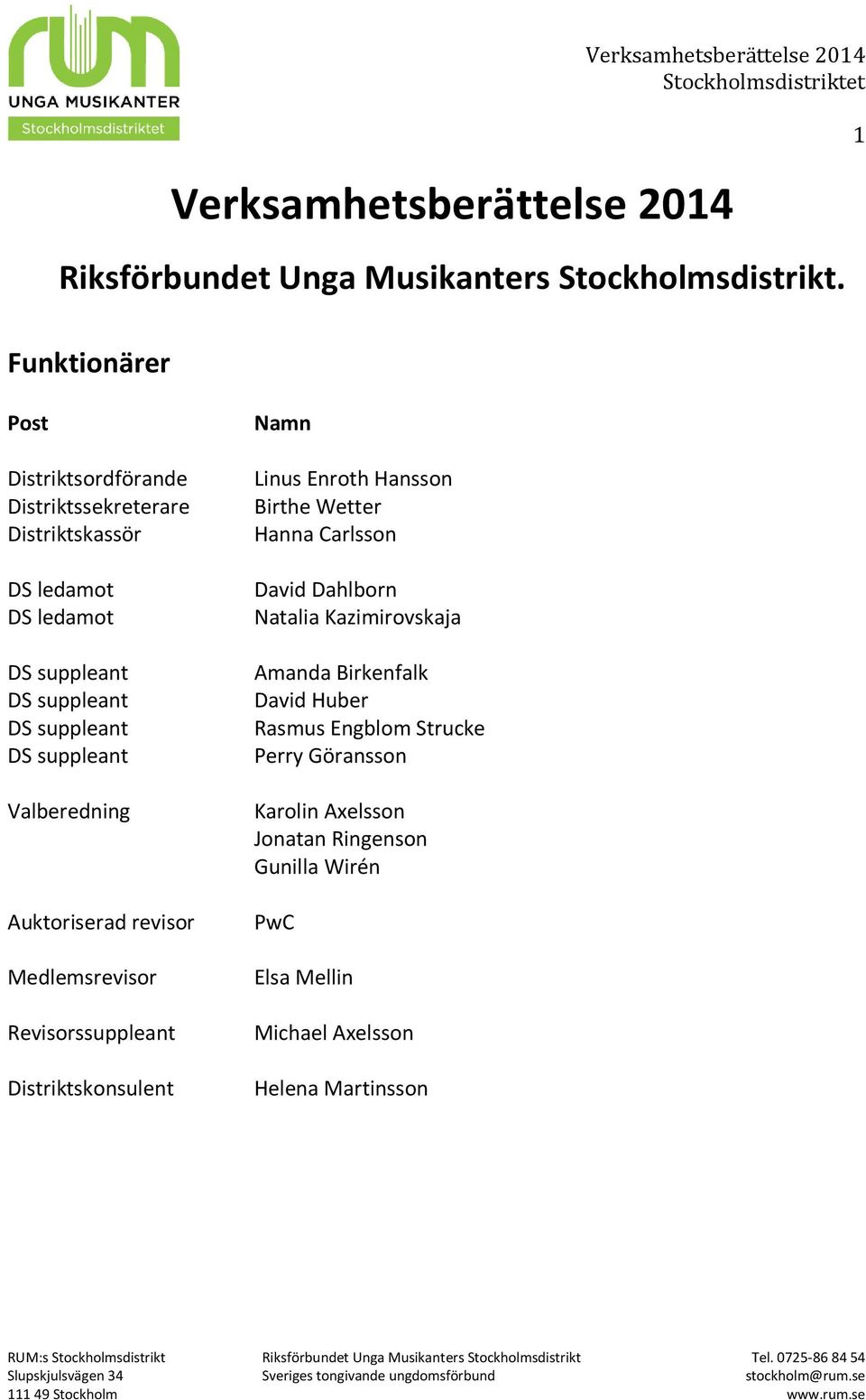 revisor Medlemsrevisor Revisorssuppleant Distriktskonsulent Namn Linus Enroth Hansson Birthe Wetter Hanna Carlsson David Dahlborn