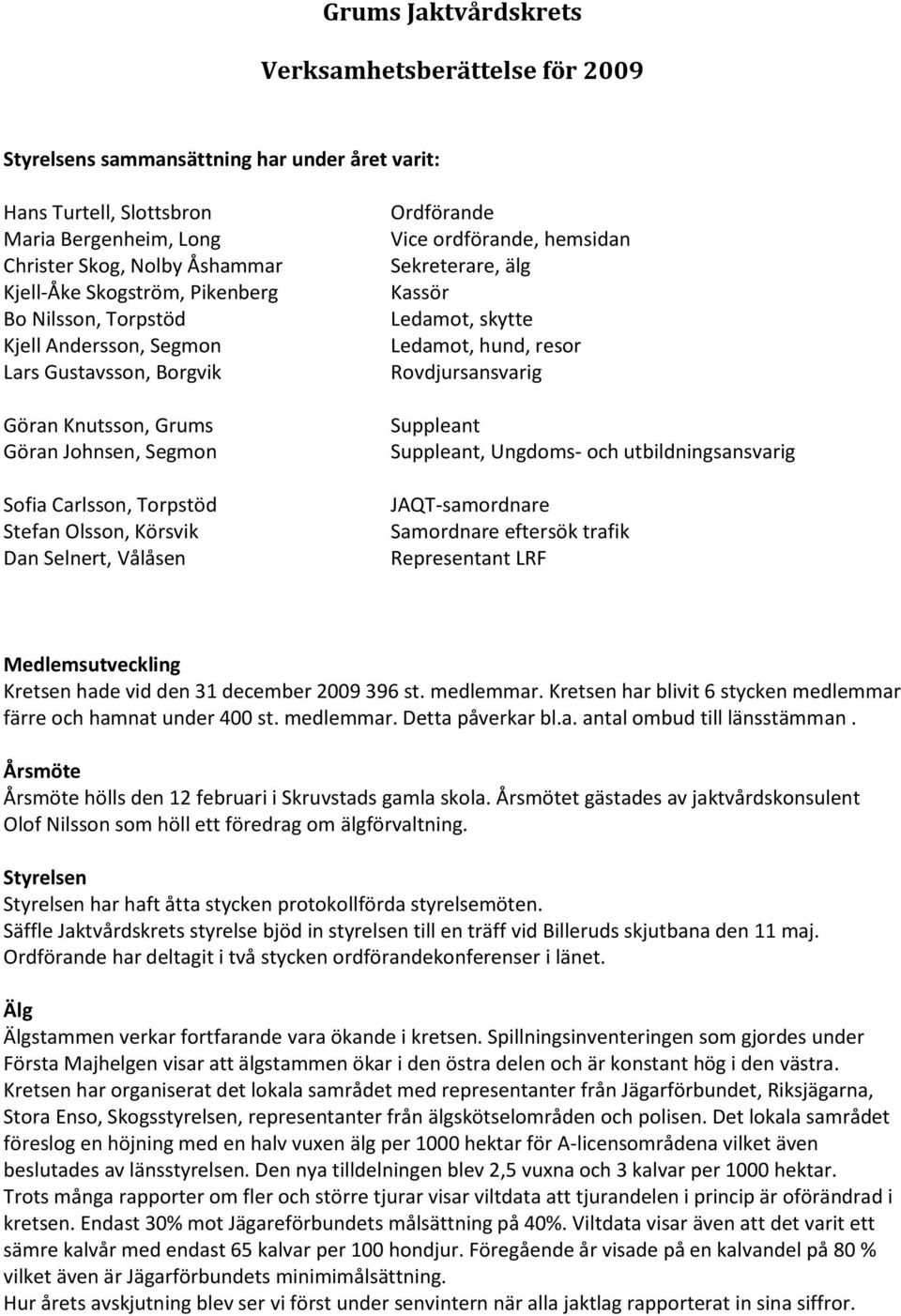 Ordförande Vice ordförande, hemsidan Sekreterare, älg Kassör Ledamot, skytte Ledamot, hund, resor Rovdjursansvarig Suppleant Suppleant, Ungdoms- och utbildningsansvarig JAQT-samordnare Samordnare