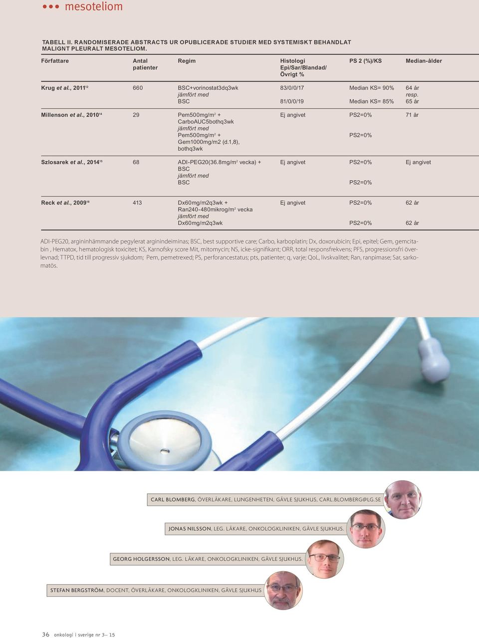 BSC 81/0/0/19 Median KS= 85% 65 år Millenson et al., 2010 14 29 Pem500mg/m 2 + Ej angivet PS2=0% 71 år CarboAUC5bothq3wk Pem500mg/m 2 + PS2=0% Gem1000mg/m2 (d.1,8), bothq3wk Szlosarek et al.
