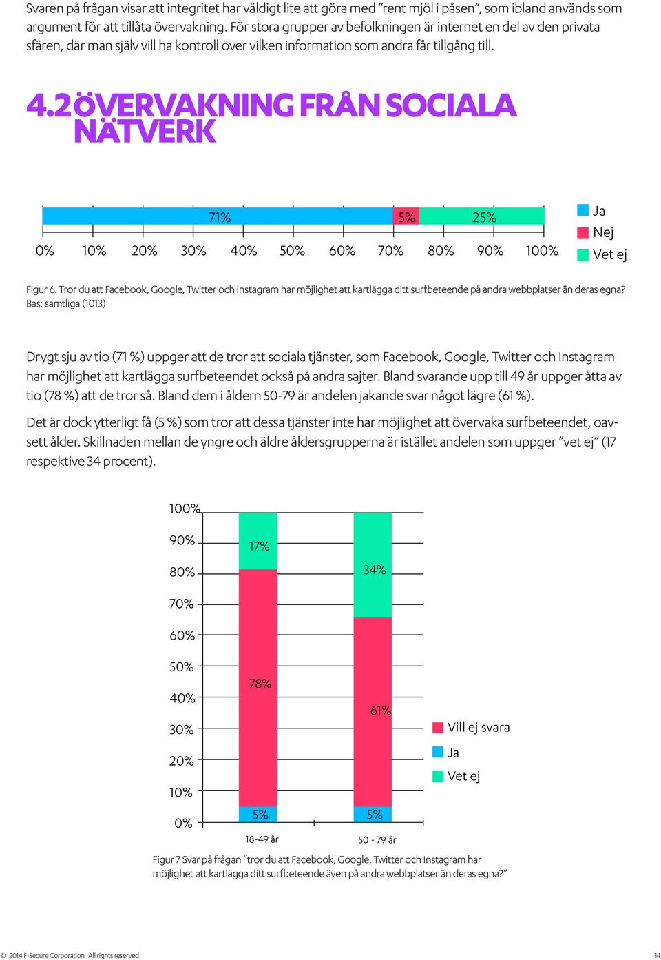 2 Övervakning från sociala nätverk 71% 5% 25% 0% 10% 20% 30% 40% 50% 60% 70% 80% 90% 100% Ja Nej Vet ej Figur 6.