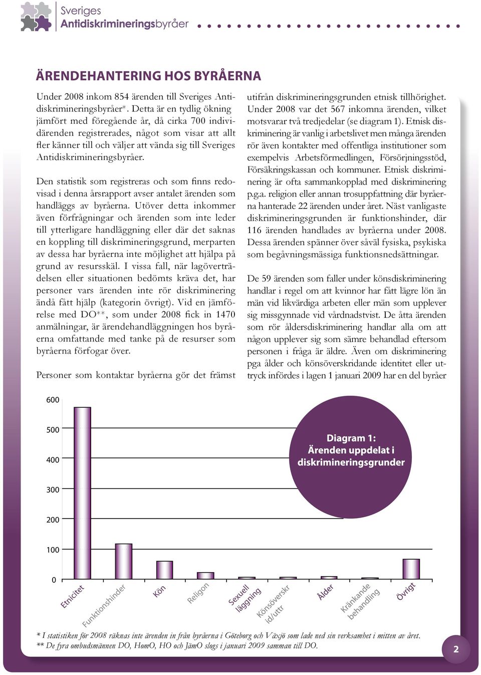 Antidiskrimineringsbyråer. Den statistik som registreras och som finns redovisad i denna årsrapport avser antalet ärenden som handläggs av byråerna.