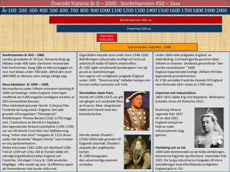 Normanderna under Vilhelm erövraren landsteg år 1066 vid Hastings i södra England. Erövringen medförde att 4.000 engelska landägare ersattes av 200 normandiska baroner.