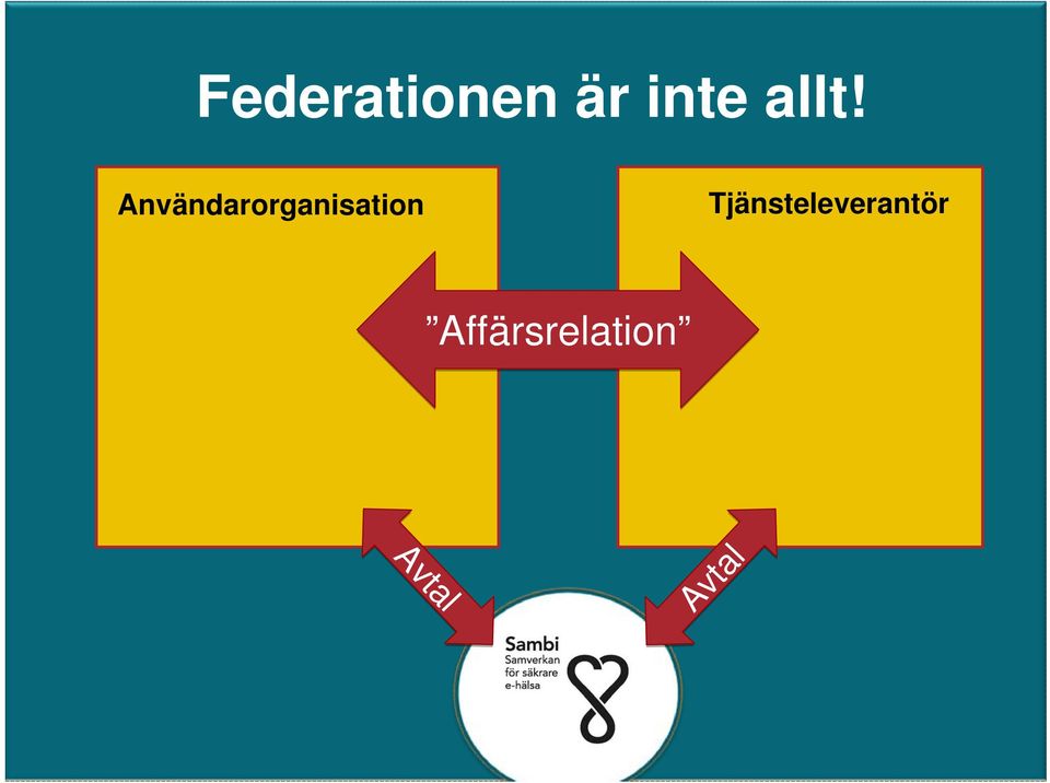 Tjänsteleverantör