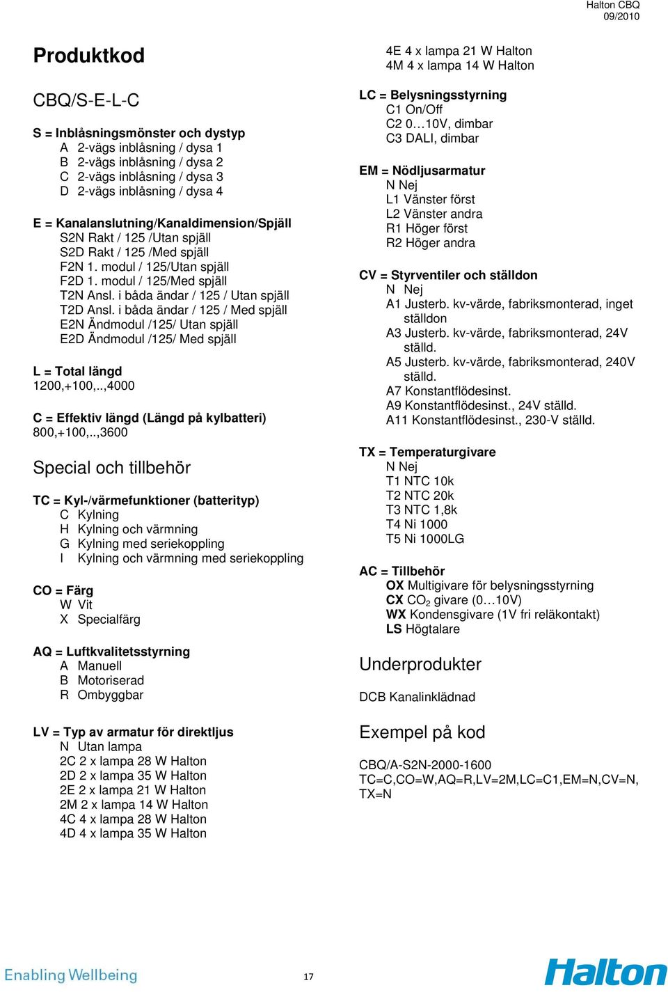 i båda ändar / 125 / Utan spjäll T2D Ansl. i båda ändar / 125 / Med spjäll E2N Ändmodul /125/ Utan spjäll E2D Ändmodul /125/ Med spjäll L = Total längd 1200,+100,.