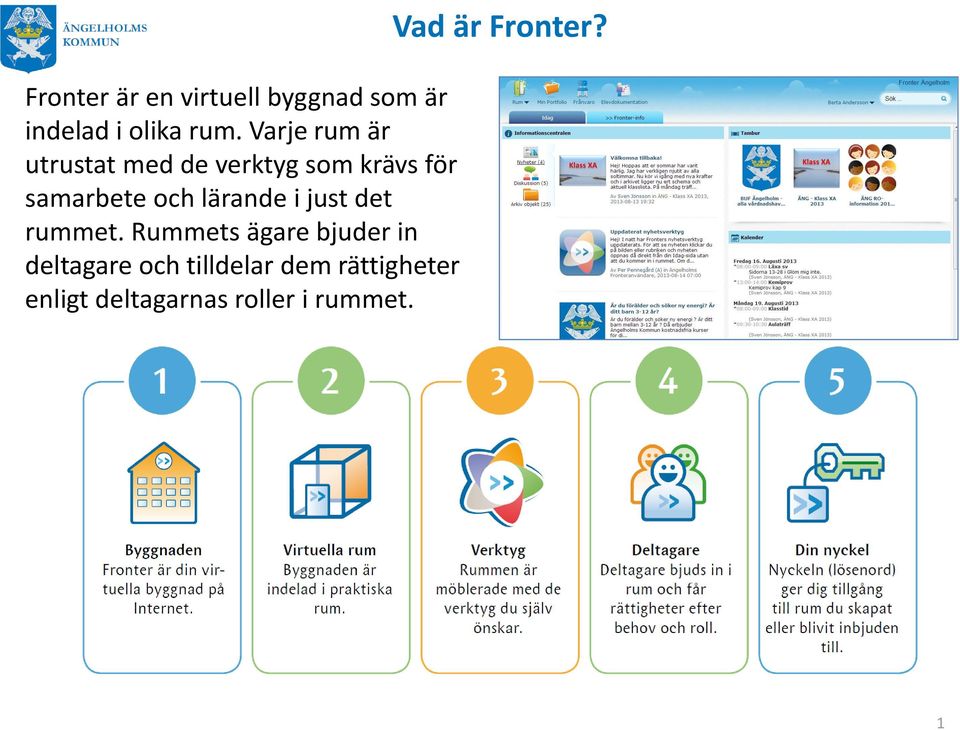 Varje rum är utrustat med de verktyg som krävs för samarbete och