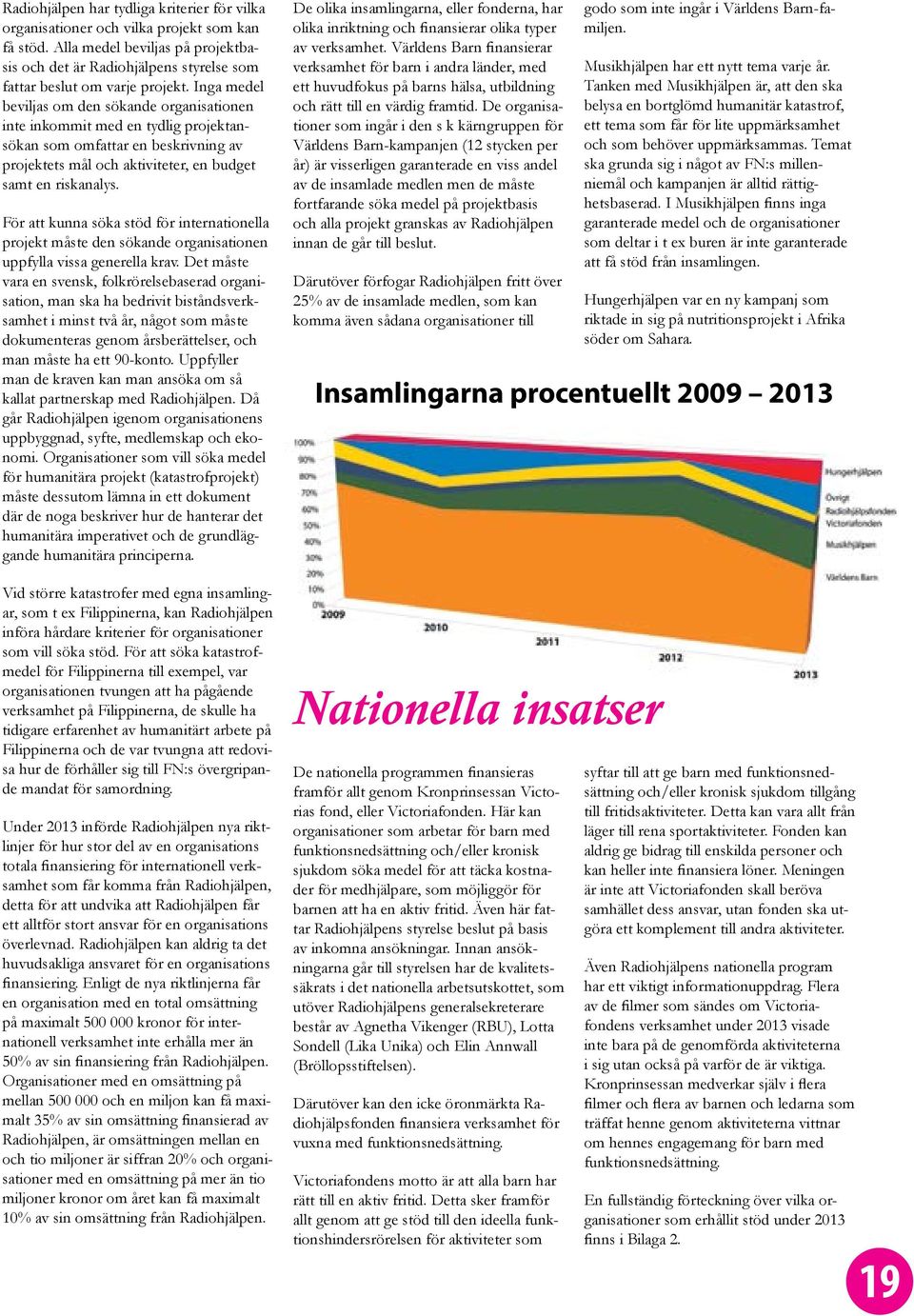 För att kunna söka stöd för internationella projekt måste den sökande organisationen uppfylla vissa generella krav.