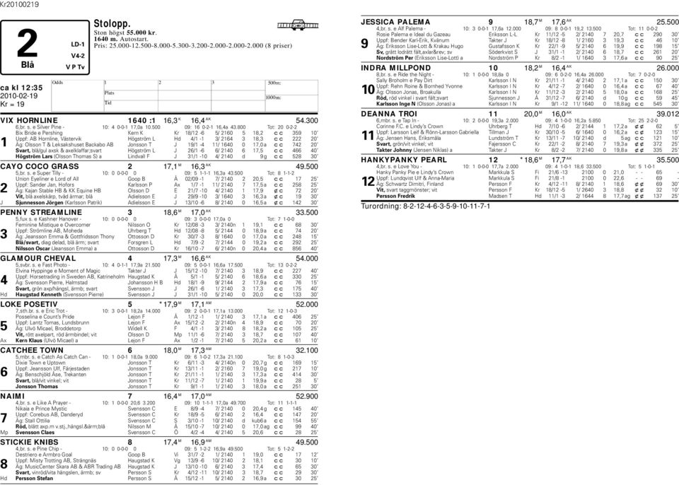 800 Tot: 20 0-2-2 Bix Bride e Pershing Kern K Kr 18/12-6 5/ 2160 5 18,2 cc 359 10 Uppf: AB ornline, Västervik ögström L d 4/1-1 3/ 2164 3 18,3 cc 222 20 1 Äg: Olsson T & Leksakshuset Backabo AB