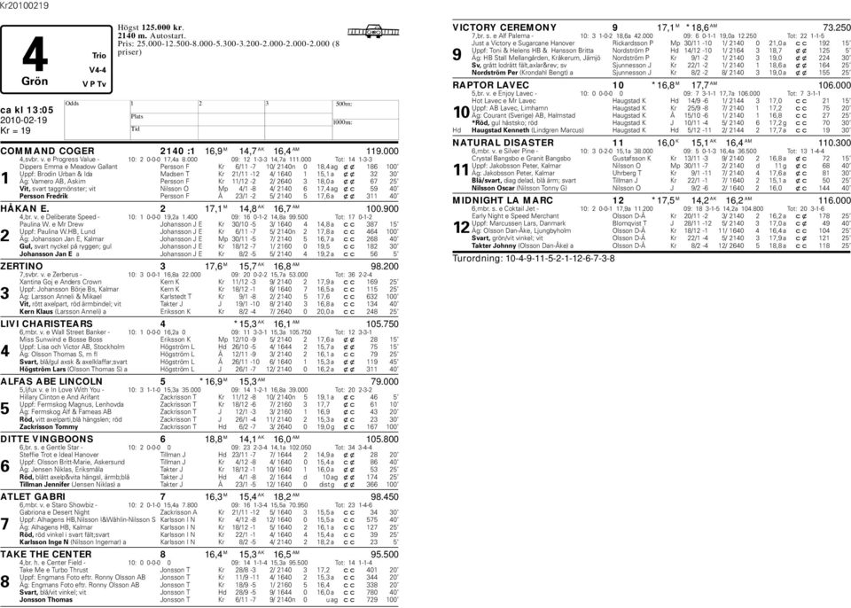 000 Tot: 14 1-3-3 Dippers Emma e Meadow Gallant Persson F Kr 6/11-7 10/ 2140n 0 18,4 ag xx 186 100 Uppf: Brodin Urban & Ida Madsen T Kr 21/11-12 4/ 1640 1 15,1 a xx 32 30 1 Äg: Vamero AB, Askim