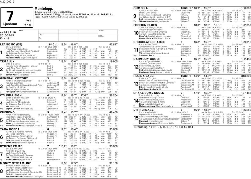 200 Tot: 65 5-5-6 Flying Tina e Impish Pride Rangelind J Mp 1/6 -km 7/ 2140 k 21,5 - - gdk Uppf: Bornmann ans Ulrich, Tyskland Svensson Å Vi 11/6-1m 6/ 2140 3 18,5 a xx 45 12 1 Äg: Fajersson Fabian,
