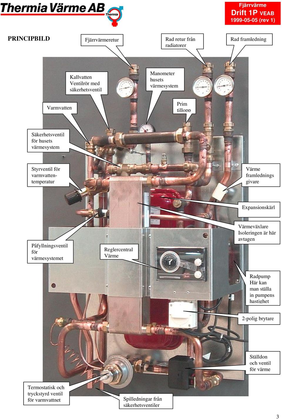 Påfyllningsventil för värmesystemet Reglercentral Värme Värmeväxlare Isoleringen är här avtagen Radpump Här kan man ställa in pumpens