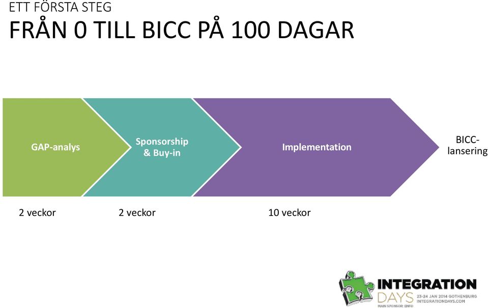 Sponsorship & Buy-in