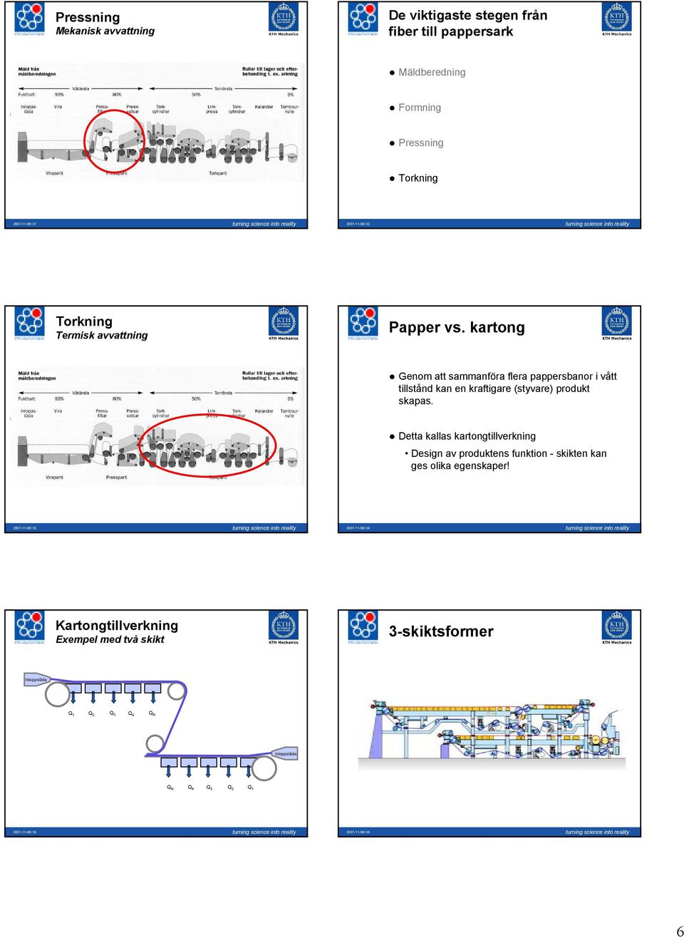 Detta kallas kartongtillverkning Design av produktens funktion - skikten kan ges olika egenskaper!