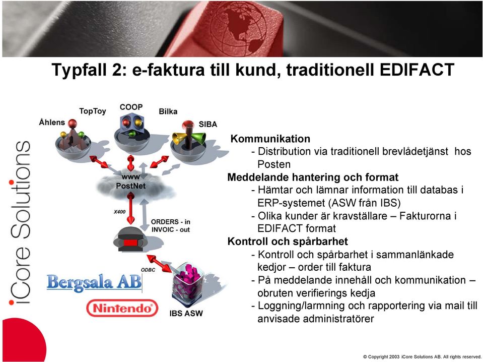 kravställare Fakturorna i EDIFACT format Kontroll och spårbarhet - Kontroll och spårbarhet i sammanlänkade kedjor order till