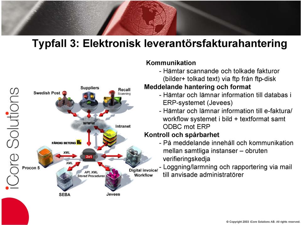 information till e-faktura/ workflow systemet i bild + textformat samt ODBC mot ERP Kontroll och spårbarhet - På meddelande innehåll och