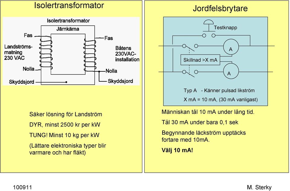 Minst 10 kg per kw (Lättare elektroniska typer blir varmare och har fläkt) Människan tål 10 ma