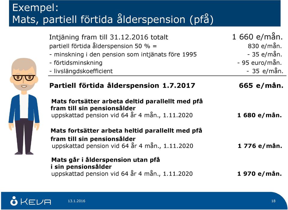 Mats fortsätter arbeta deltid parallellt med pfå fram till sin pensionsålder uppskattad pension vid 64 år 4 mån., 1.11.2020 1 680 e/mån.