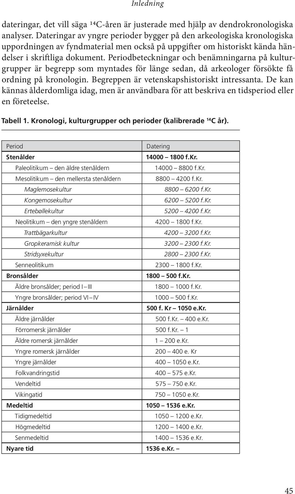 Periodbeteckningar och benämningarna på kulturgrupper är begrepp som myntades för länge sedan, då arkeologer försökte få ordning på kronologin. Begreppen är vetenskapshistoriskt intressanta.
