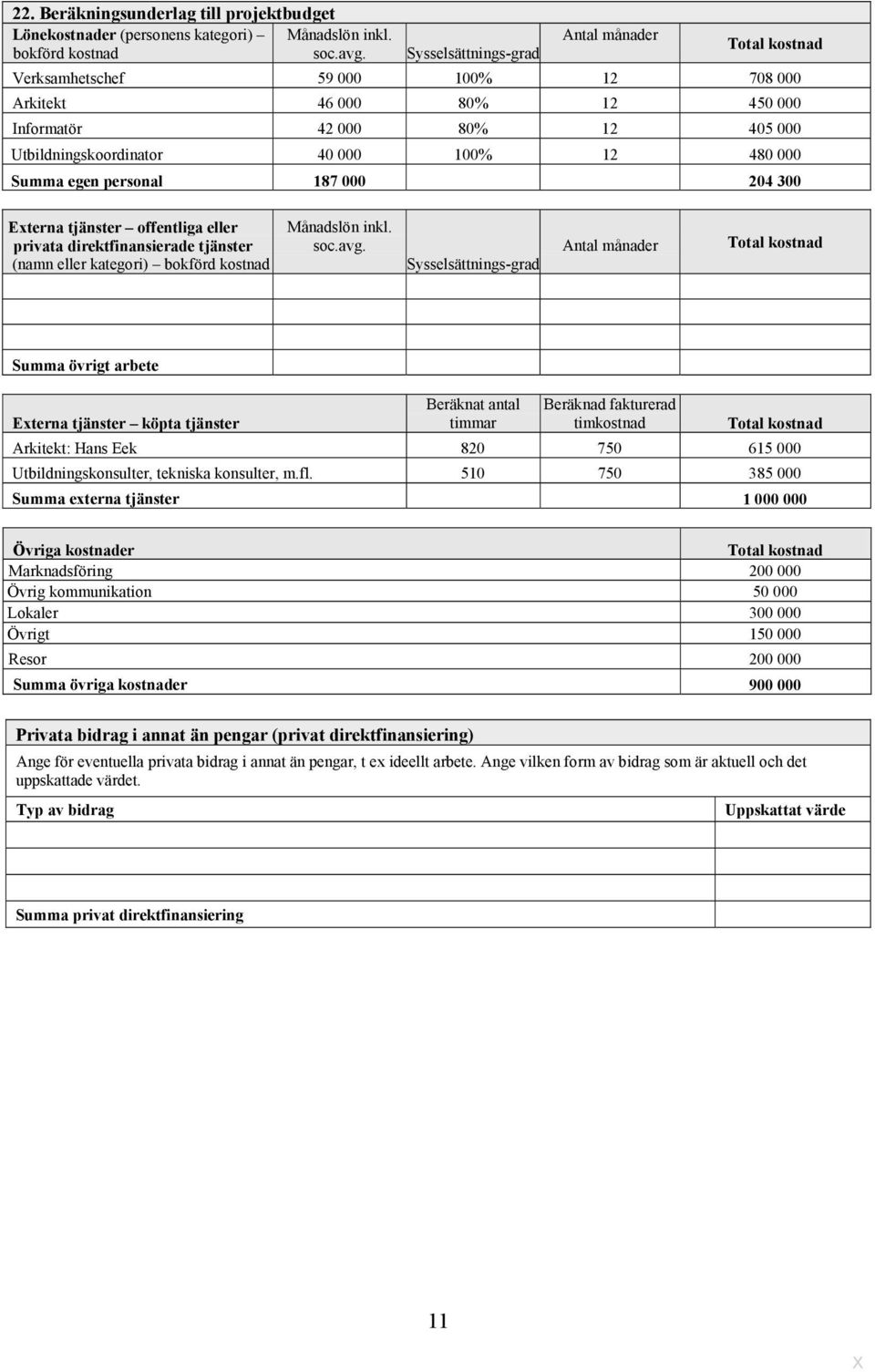 Summa egen personal 187 000 204 300 Externa tjänster offentliga eller privata direktfinansierade tjänster (namn eller kategori) bokförd kostnad Månadslön inkl. soc.avg.